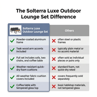 Solterra Luxe Outdoor Lounge Set — Comparison